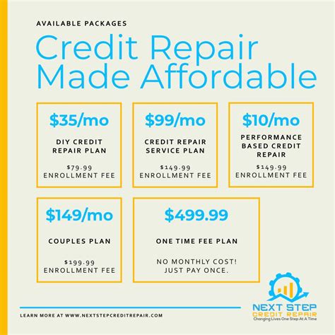 average price for credit repair.